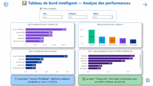 Analyse performances