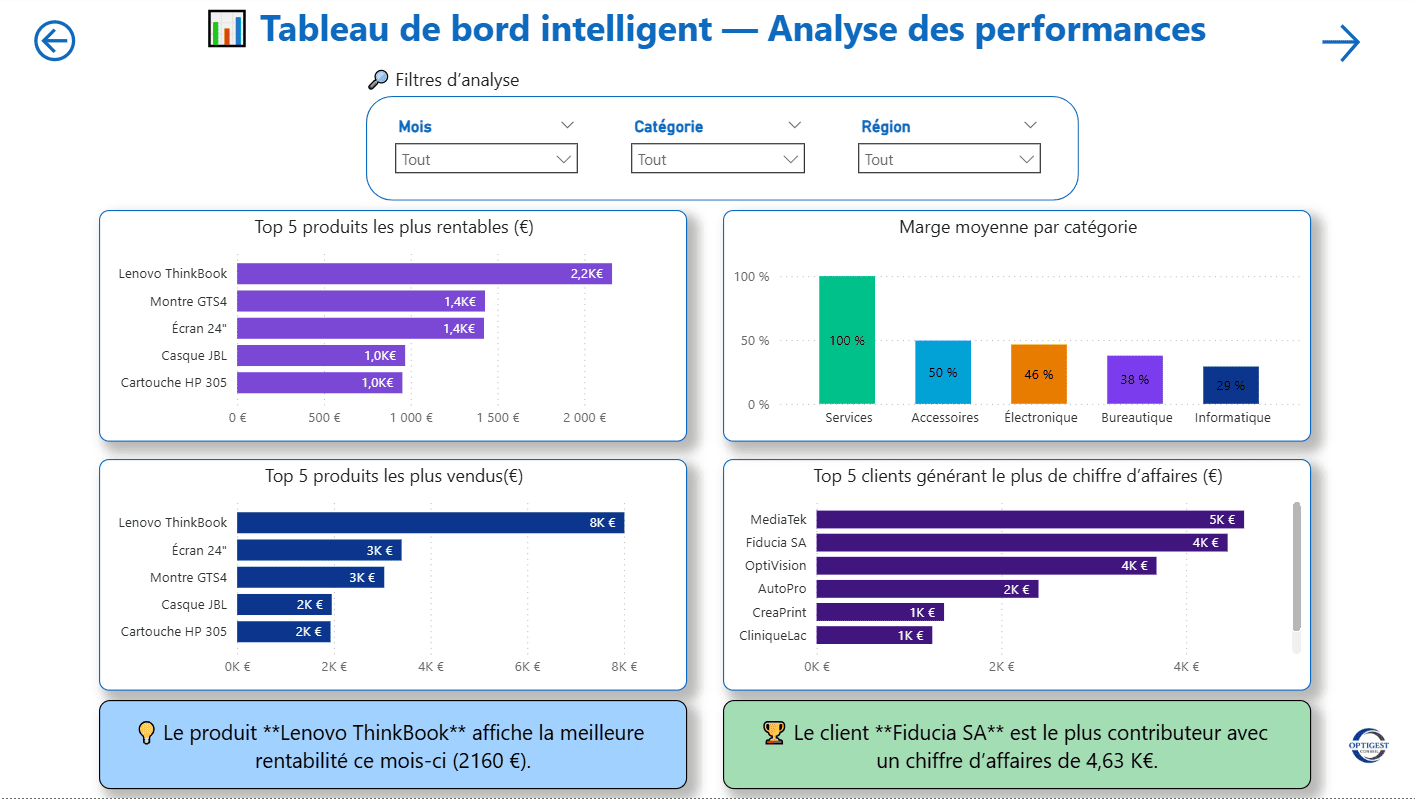 Read more about the article 📈Les bienfaits du contrôle de gestion pour une PME