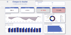 Charges et résultat