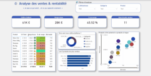 Analyse ventes & rentabilité
